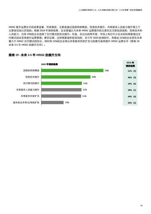 2020年德勤中國(guó)人力資源共享服務(wù)調(diào)研報(bào)告解讀 人才中介服務(wù)的新角色與價(jià)值重塑